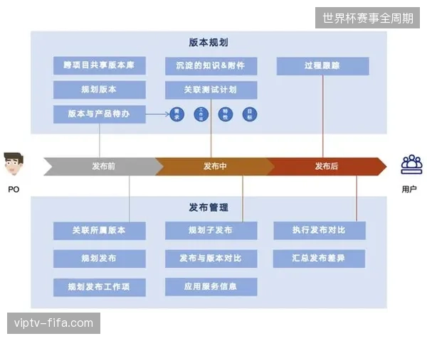 体育赛事运营从单点销售转向全周期闭环管理，票务与周边产品采购流程并轨提速